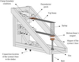 double cantilever beam