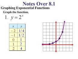 Notes Over 8 1 Graphing Exponential