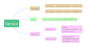 android binder 如何使用aidl