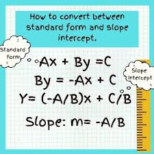Finding The Slope Formula Equation