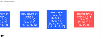 Matrices Pine Script V5 User