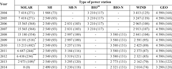 various renewable energy sources