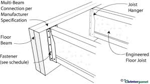 sip securing joists to girders or joist