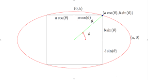 Find The Area Of The Largest Rectangle