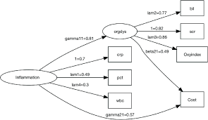 Diagram Of Structural Equation Model In