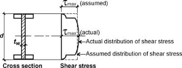 maximum shear stress an overview