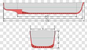 ship beam draft boat waterline text