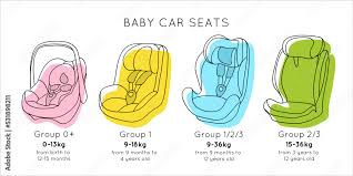 Kinds Car Seats Child Safety In Auto