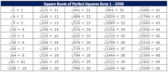 Squares And Square Roots Examples