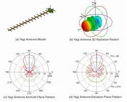 what is a yagi antenna everything rf