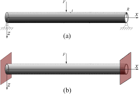 euler bernoulli beam theory