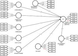 Cloud Computing Adoption