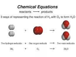 Ppt 3 Ways Of Representing The