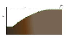 How To Level A Steep Garden Slope