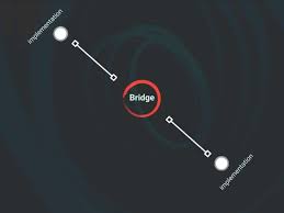 the bridge design pattern in javascript