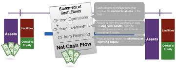 Statement Of Cash Flow Prepnuggets