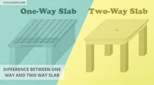 one way and two way slab