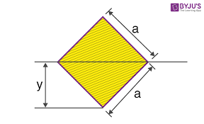 moment of inertia of a square list of