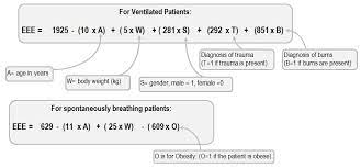 Predictive Equations To Estimate