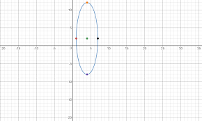 An Ellipse Given The Major Axis
