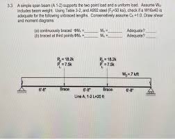 solved 3 3 a simple span beam a 1 2