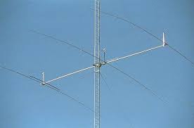 your antenna rotating system