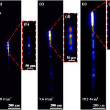 a laser beam intensity profiles