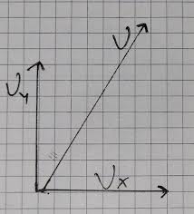 Kinematic Equations Of Motion Formula