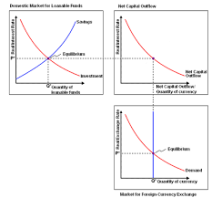 Net Capital Outflow Wikipedia