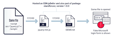 malicious npm packages