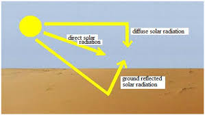 ground albedo solar radiation