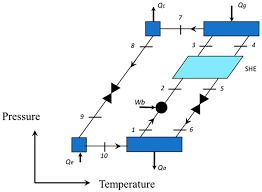 absorption cooling systems
