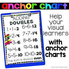 Activities To Practice Adding Doubles