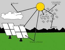 the sun and solar radiation