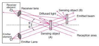 overview of photoelectric sensors