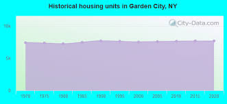 Garden City New York Ny Profile