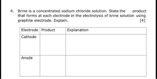 Electrolysis Of Brine Solution