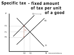 Specific Tax Economics Help