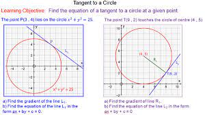 Deriving The Equation Of Tangents Mr