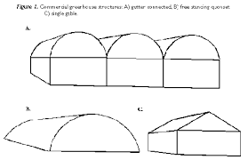 Greenhouse Structures Ornamental