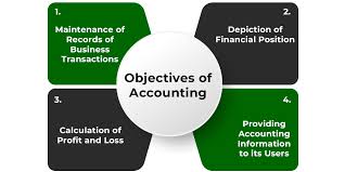 Introduction To Accounting Geeksforgeeks