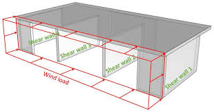 Unreinforced Masonry Shear Wall Design