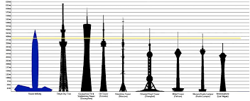 Tower Infinity Wikipedia
