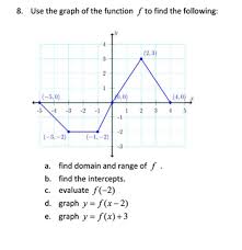 8 Use The Graph Of The Function F To