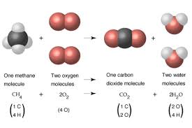 Chemical Equations Flashcards Quizlet