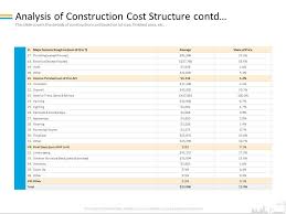 Ysis Of Construction Cost Structure