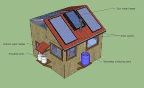 10k Diy Off Grid Solar Tiny House