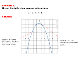 Math Example Quadratics Graphs Of