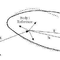 large deformation of a thin beam