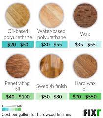 Cost To Refinish Hardwood Floor